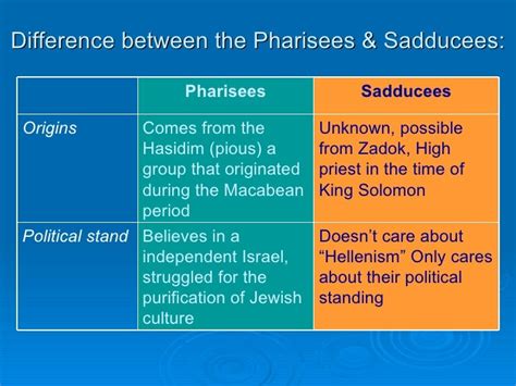 What was the difference between the Pharisees and .